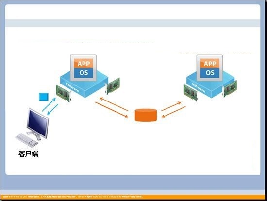 虚拟机应该怎么选择？