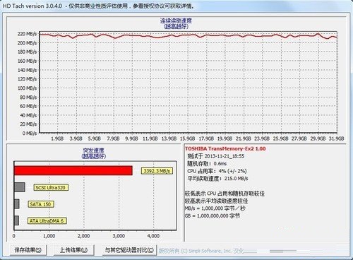 3.0的U盘速度有多快？