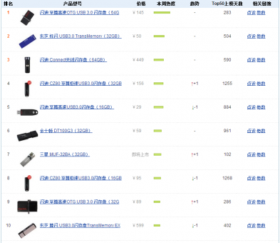[U盘常识]U盘用哪个牌子好？