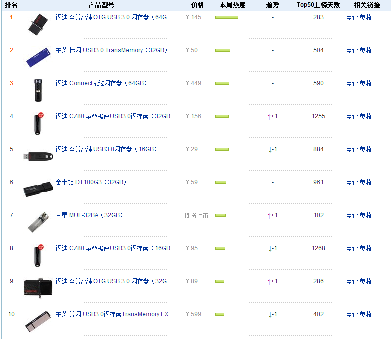U盘用哪个牌子好?