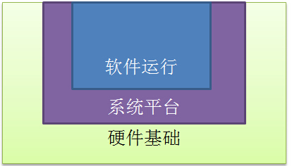 系统怎么安装的?