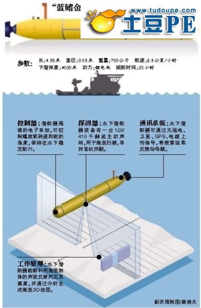 马航失联客机大致位置基本确认 下水搜寻将展开