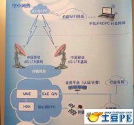 飞机上真能实现4G上网了？