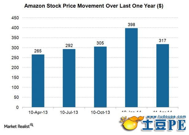 不只是电商：亚马逊图谋硬件市场