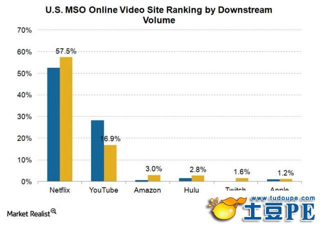 不只是电商：亚马逊图谋硬件市场