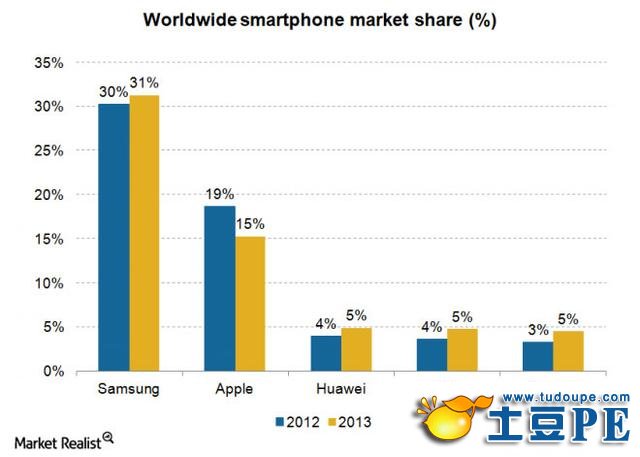 不只是电商：亚马逊图谋硬件市场