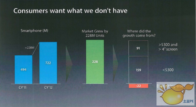 库克对苹果管理不善？是时候认真考虑了