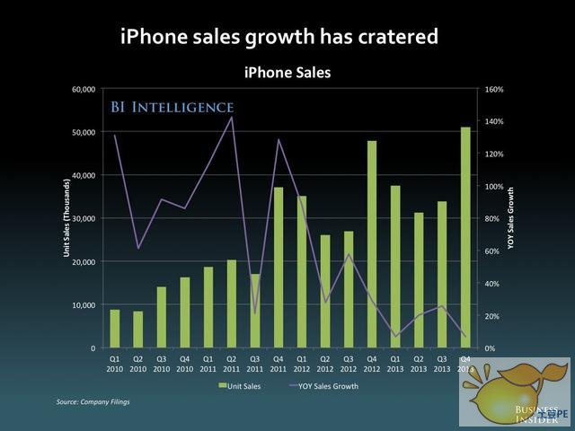 库克对苹果管理不善？是时候认真考虑了