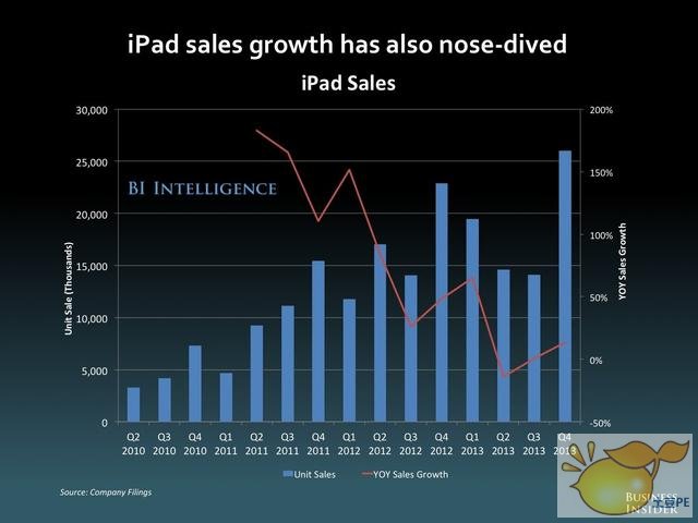 库克对苹果管理不善？是时候认真考虑了