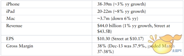 库克对苹果管理不善？是时候认真考虑了