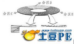 使用U盘装系统必须掌握的几个专业术语