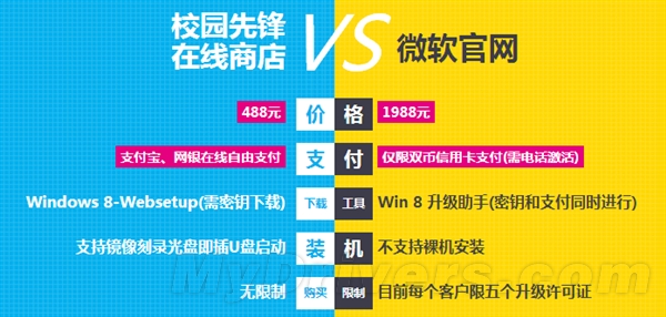全球最便宜的Windows 8在中国!