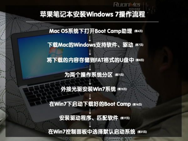 苹果Macbook Air怎么安装<a href='http://www.tudoupe.com/xt/' target='_blank'><u><a href='http://www.tudoupe.com/xt/' target='_blank'><u>Win7</u></a></u></a>系统图解教程
