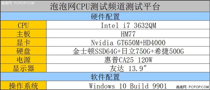 Win10 Build9901内部泄露版使用体验 
