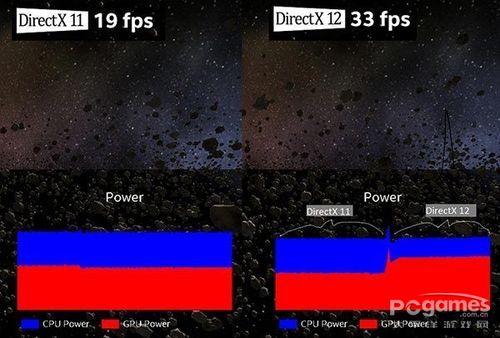 Win10才是PC终极系统！DX12性能提升70%