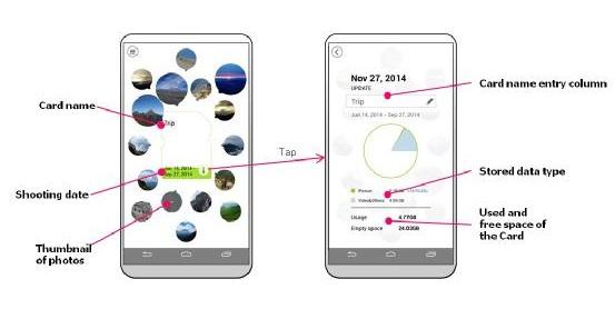 东芝推出NFC功能SDHC储存卡 可连接手机浏览