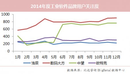 品牌网络影响力综合评价!