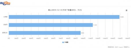 百姓网获D轮亿元融资 将加强移动端拓展力度
