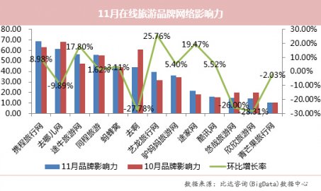 线旅游品牌的网络影响力综合评价