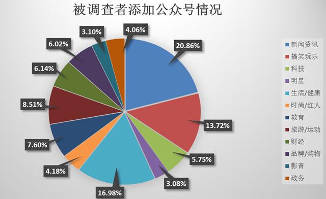 微谷创始人王端平：自媒体的新旧世界