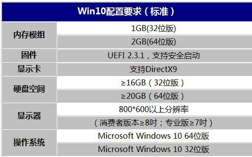 关于升级Win10你必须了解的那点事儿