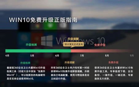 360成Win10唯一安全合作伙伴，腾讯电脑管家身置何处？