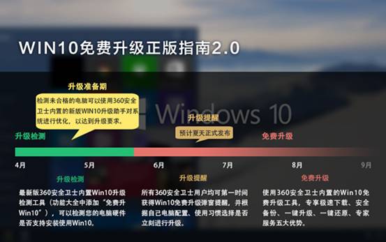 升级Win10系统盘剩余空间不足