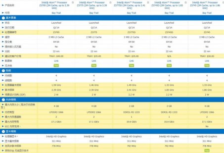 平板电脑选取有技巧