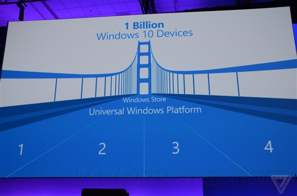 微软疯了:iOS/安卓应用一键移植Win10!