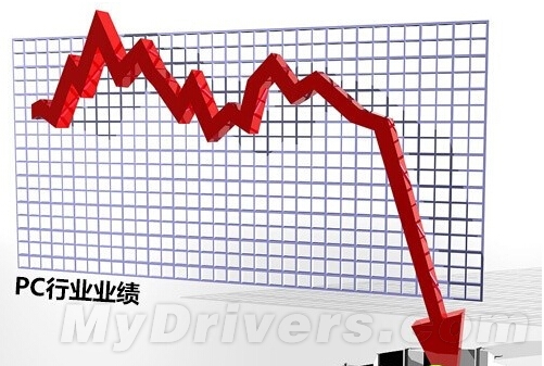 PC市场继续下滑
