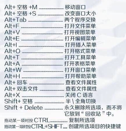 【键盘上的秘密】真正的电脑高手,是根本不需要用鼠标的。记住这些,你也一样可以做得到,可以全键盘操作。 键盘的妙用