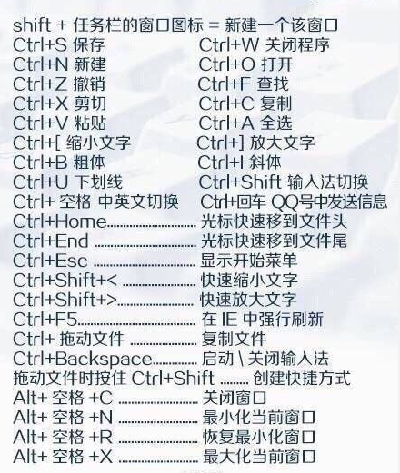 键盘的妙用
