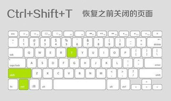 恢复被关闭的页面