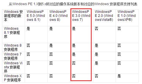 winpe对比