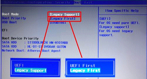 联想电脑Y、U、S、Z、G系列U盘启动总汇