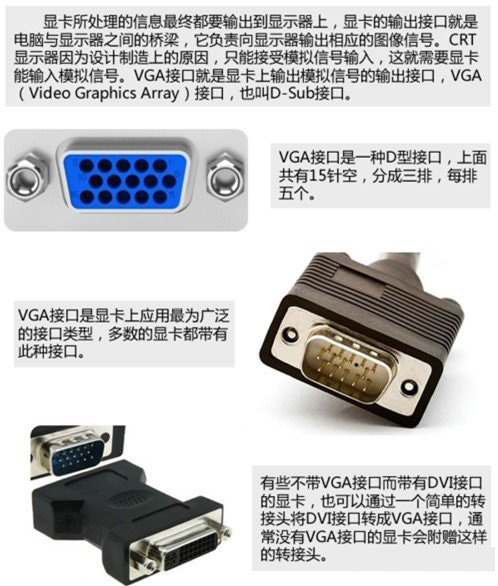 15针VGA 显卡接口详解