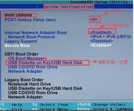 惠普Ultrabook 14笔记本U盘启动