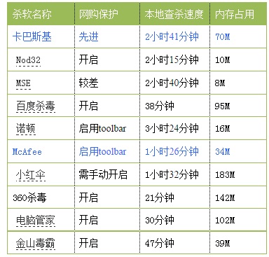 系统打开IE浏览器就死机的解决办法