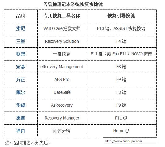 品牌笔记本恢复出厂预装系统汇总