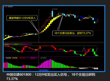 黄蓝带收益智能导航破解版下载