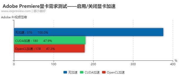 Adobe Premiere视频渲染用的显卡该怎么选pr渲染设置? Adobe Premiere视频渲染用的显卡该怎么选?