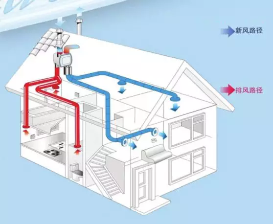 Nuc首次实施了这一系统。