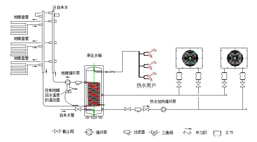 nuc初次如何安装系统