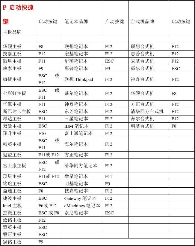 电脑用u盘装w10系统教程_怎么用u盘进入电脑系统_u盘无法进入pe系统