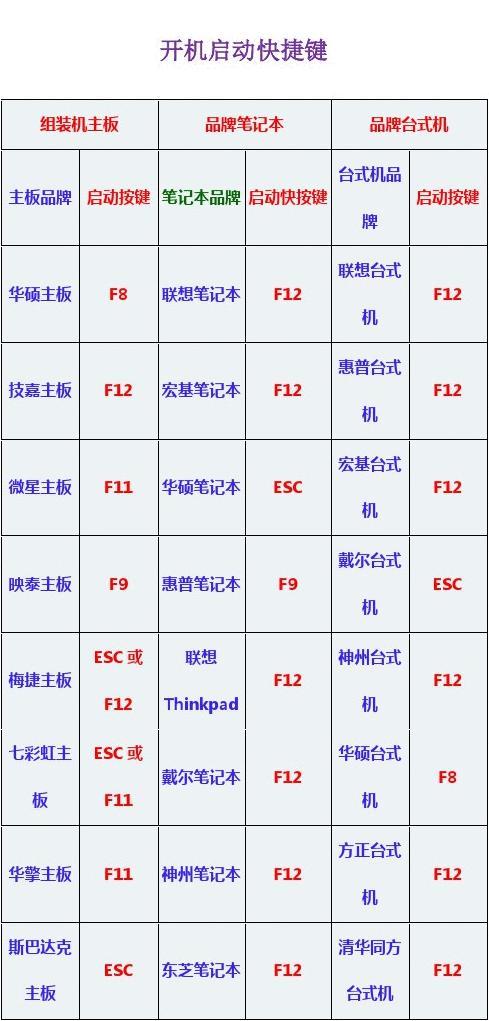 u盘无法进入pe系统_电脑用u盘装w10系统教程_怎么用u盘进入电脑系统