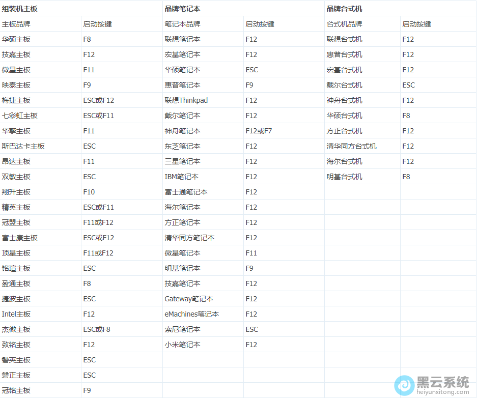 怎么用u盘进入电脑系统_u盘无法进入pe系统_电脑用u盘装w10系统教程