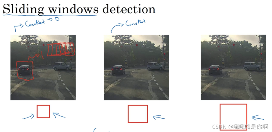 选取不同大小的窗口检测