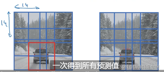 一次得到所有区域预测值
