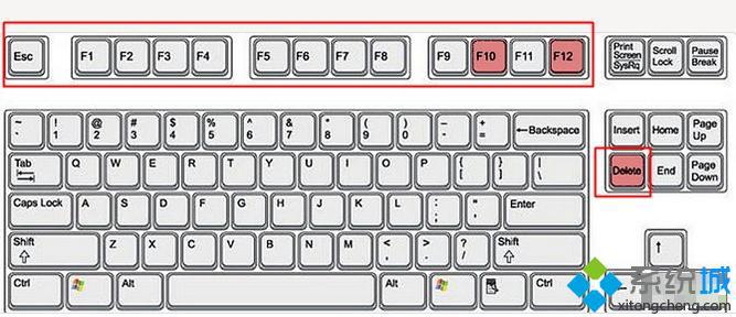 电脑进入bios快捷键是什么