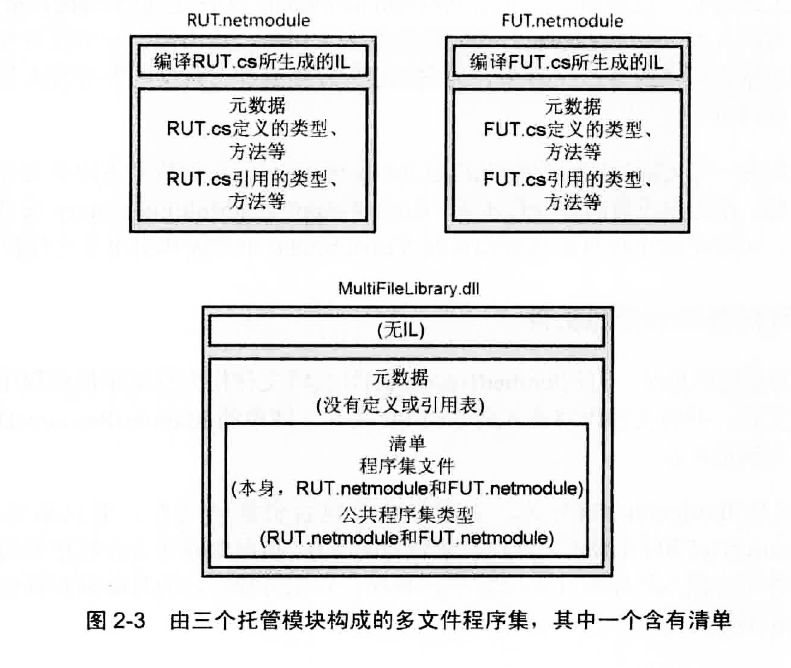 C# 中的模块和程式集